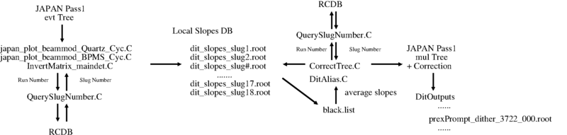 File:PrexII dither chain.png