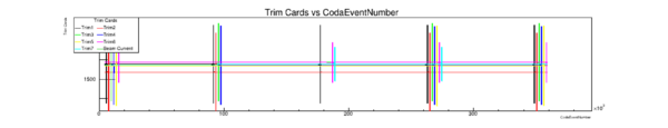 modulation coil plot