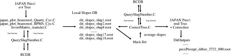 File:PrexII dither chain.jpg