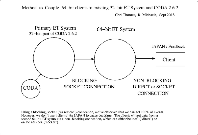 File:Two et.png